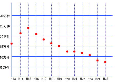 みよし市　司法書士